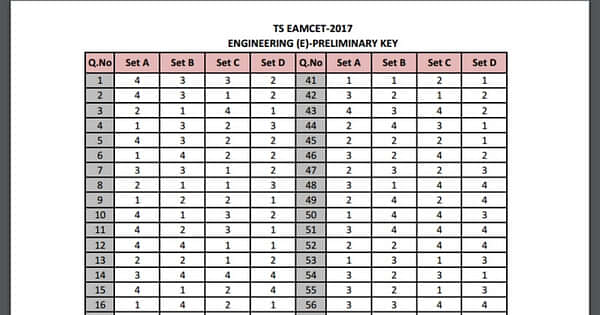 TS EAMCET 2017 Preliminary Answer Keys Released CollegeDekho