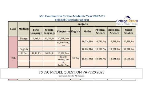 TS SSC Model Question Papers 2023
