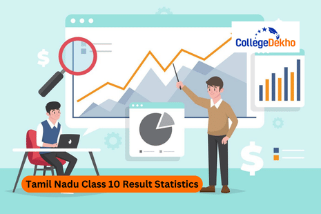 Tamil Nadu Class 10 Result Statistics 2025