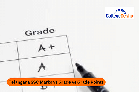 Telangana SSC Marks vs Grade vs Grade Points 2024