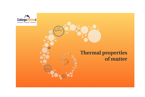 Thermal Properties of Matter