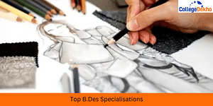 Top B.Des Specialisations in 2024