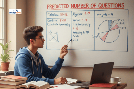 JEE Main Mathematics 2026 Session 1 Topic-wise Predicted Number of Questions