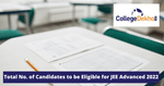 Total No. of Candidates to be Eligible for JEE Advanced 2022
