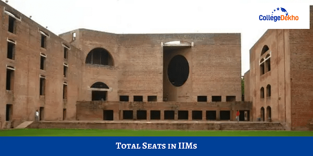 Total Seats in IIMs