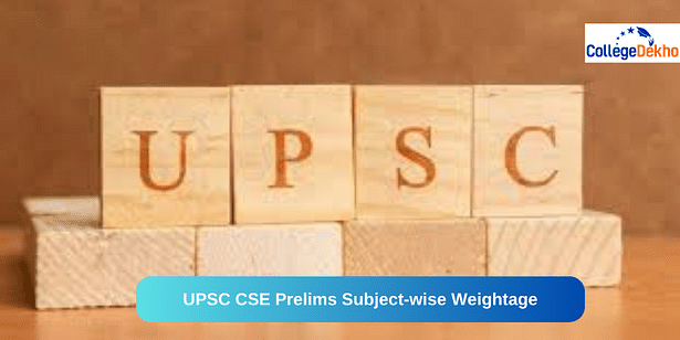UPSC Prelims Subject wise Weightage