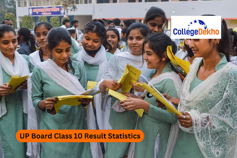 UP Board Class 10 Result Statistics 2025