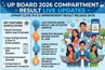 UP Board 2026 Compartment Result LIVE Updates: UPMSP Class 10 & 12 Improvement Result Release Date