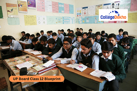 UP Board Class 12 Blueprint 2026