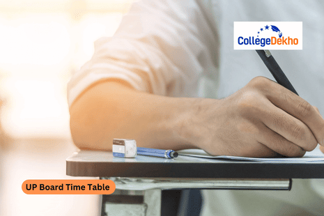 UP Board 10th, 12th Time Table 2026