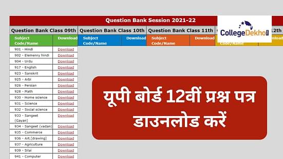 यूपी बोर्ड 10वीं प्रश्न पत्र (UP Board 10th Question Paper in Hindi)