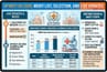 UP NEET 2026 Round 1 State Merit List LIVE Updates: Release Date; Previous Year Cutoff Analysis