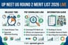 UP NEET UG Round 2 Merit List 2026 LIVE: Release Time, PDF Download Link @upneet.gov.in.