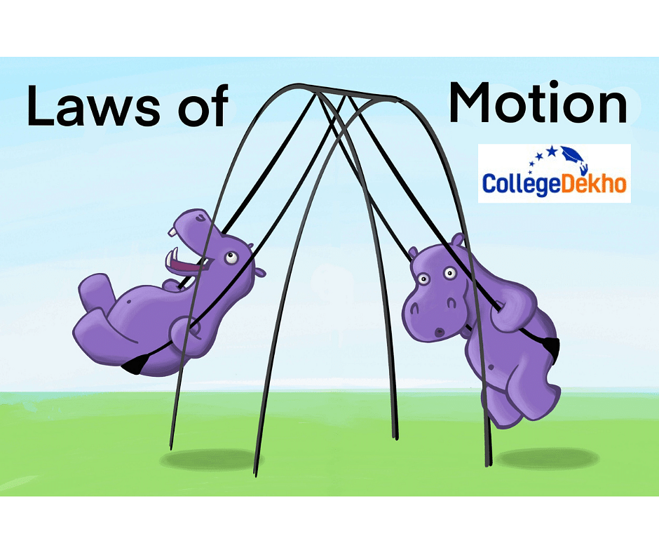 Laws Of Motion Weightage In JEE Mains 2025 | CollegeDekho