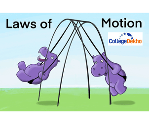 Laws of Motion Weightage in JEE Mains 2026