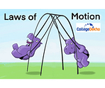 Laws of Motion Weightage in JEE Mains 2025