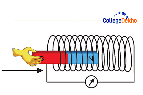 KCET Electromagnetic Induction and Alternating Currents Topics 2025, KCET Electromagnetic Induction and Alternating Currents