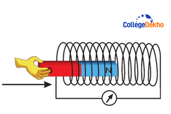 KCET Electromagnetic Induction and Alternating Currents Topics 2026