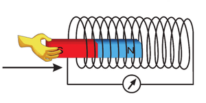 KCET Electromagnetic Induction and Alternating Currents