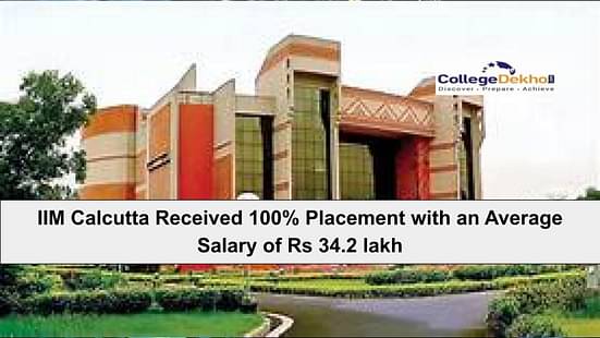 IIM Calcutta Records 100% Placement with an Average Salary of 34.2 Lakh