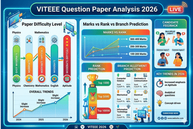 VITEEE Question Paper Analysis 2026 LIVE