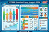 VITEEE Question Paper Analysis 2026 LIVE: Paper Difficulty Level; Marks vs Rank vs Branch Prediction