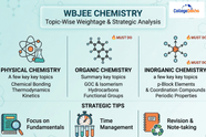 WBJEE Chemistry 2026: Topic-Wise Weightage, High-Yield Chapters & Strategic Analysis