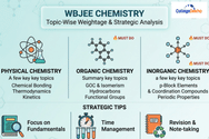 WBJEE Chemistry 2026: Topic-Wise Weightage, High-Yield Chapters & Strategic Analysis