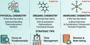 WBJEE Chemistry 2026: Topic-Wise Weightage, High-Yield Chapters & Strategic Analysis
