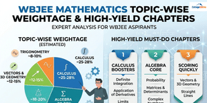 WBJEE Mathematics Topic Wise Weightage 2026: Expert Analysis & High-Yield Chapters