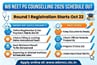 WB NEET PG Counselling 2026 Schedule Out: Round 1 Registration Starts Oct 22 at wbmcc.nic.in