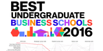 What does a student expect from B- Schools