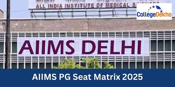 AIIMS PG Seat Matrix 2025