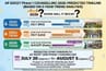 When Will AP EDCET 2026 Phase 1 Counselling Process Begin? Last 3 Year Trend Analysis
