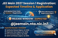When Will JEE Main 2027 Session 1 Registration Begin @jeemain.nta.nic.in? Expected Release Window, Direct Application Link