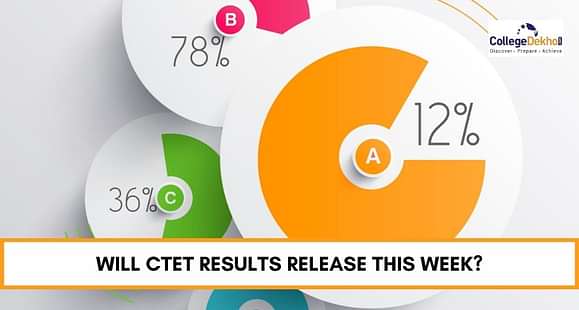 CTET 2021 Result Date