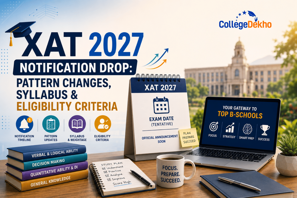 XAT 2027 Notification, Syllabus, Pattern Changes