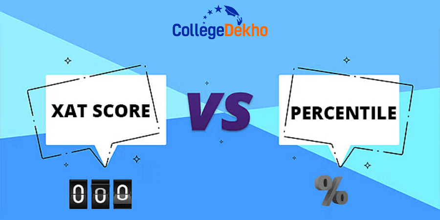 XAT Score Vs Percentile 2024 (Updated): Official Cut Off, Score ...