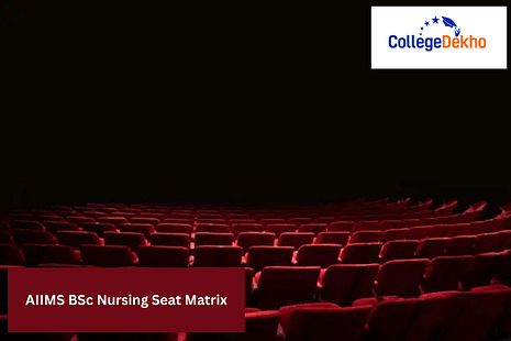 AIIMS BSc Nursing 2025 Seat Matrix
