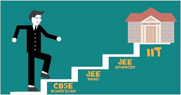 JEE (Advanced) 2017: Eligibility Criteria and Examination Schedule