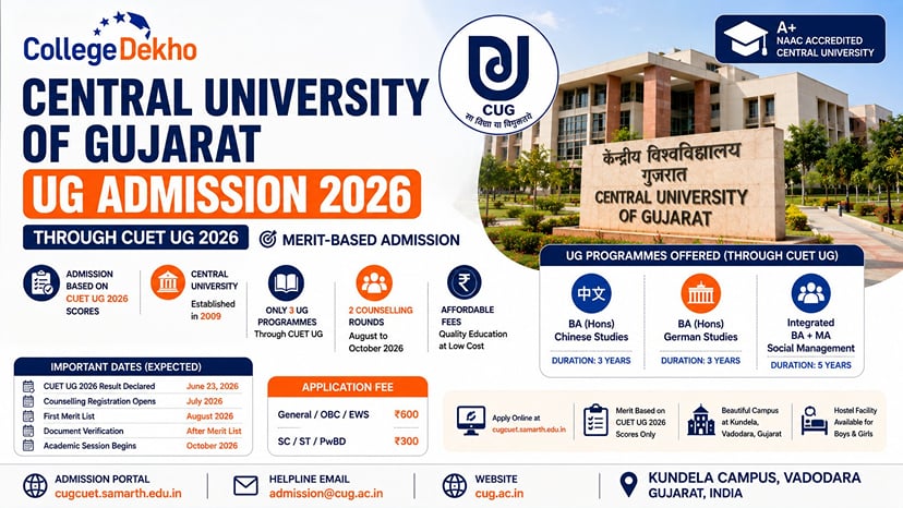 Central University of Gujarat UG Admission 2026: Registration, Courses ...