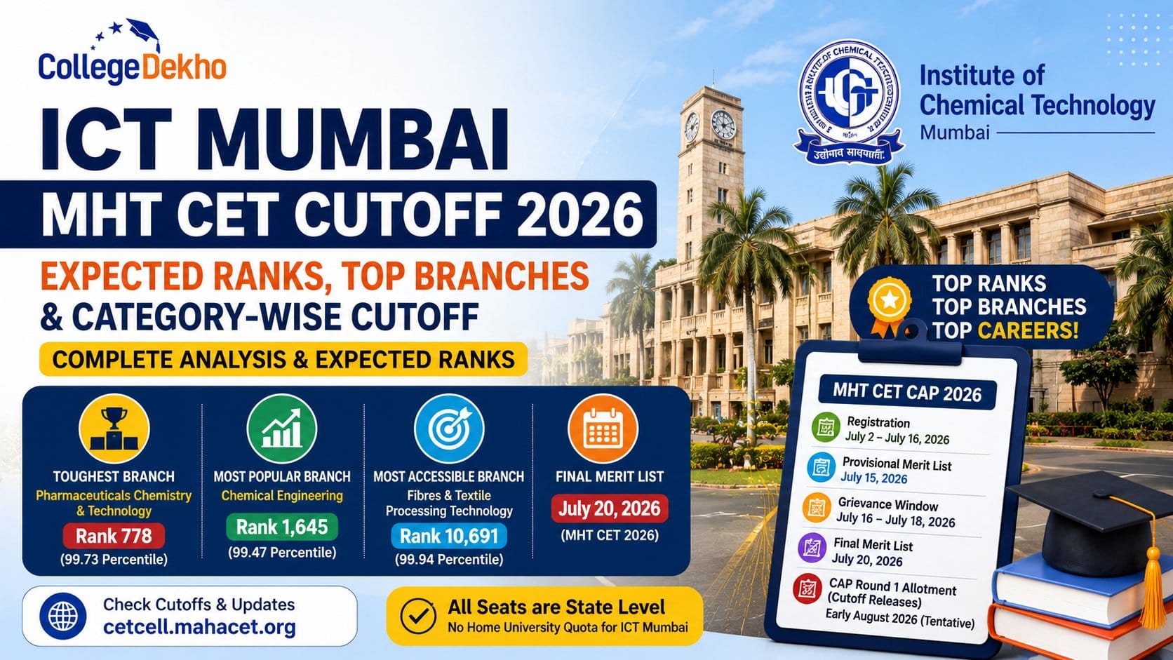 ICT Mumbai MHT CET cutoff 2026