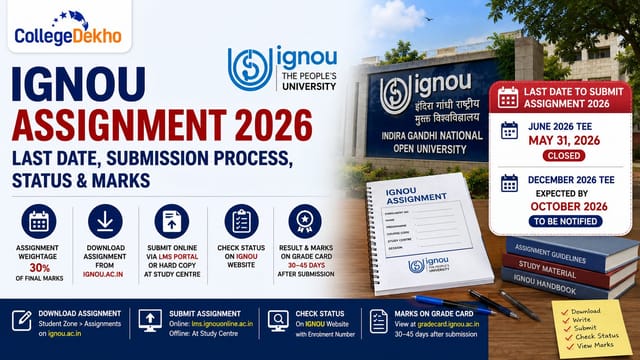 Ignou Project Status IGNOU Assignment 2026: Last Date, Download, Submission, Status & Result