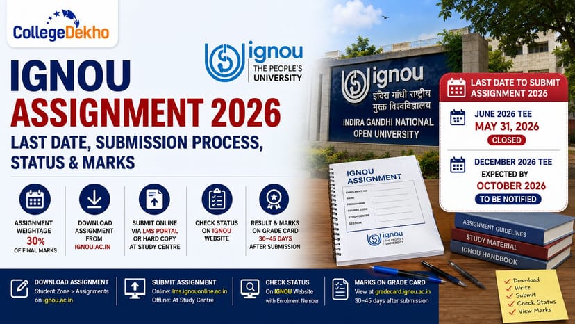Ignou Project Status IGNOU Assignment 2026: Last Date, Download, Submission, Status & Result