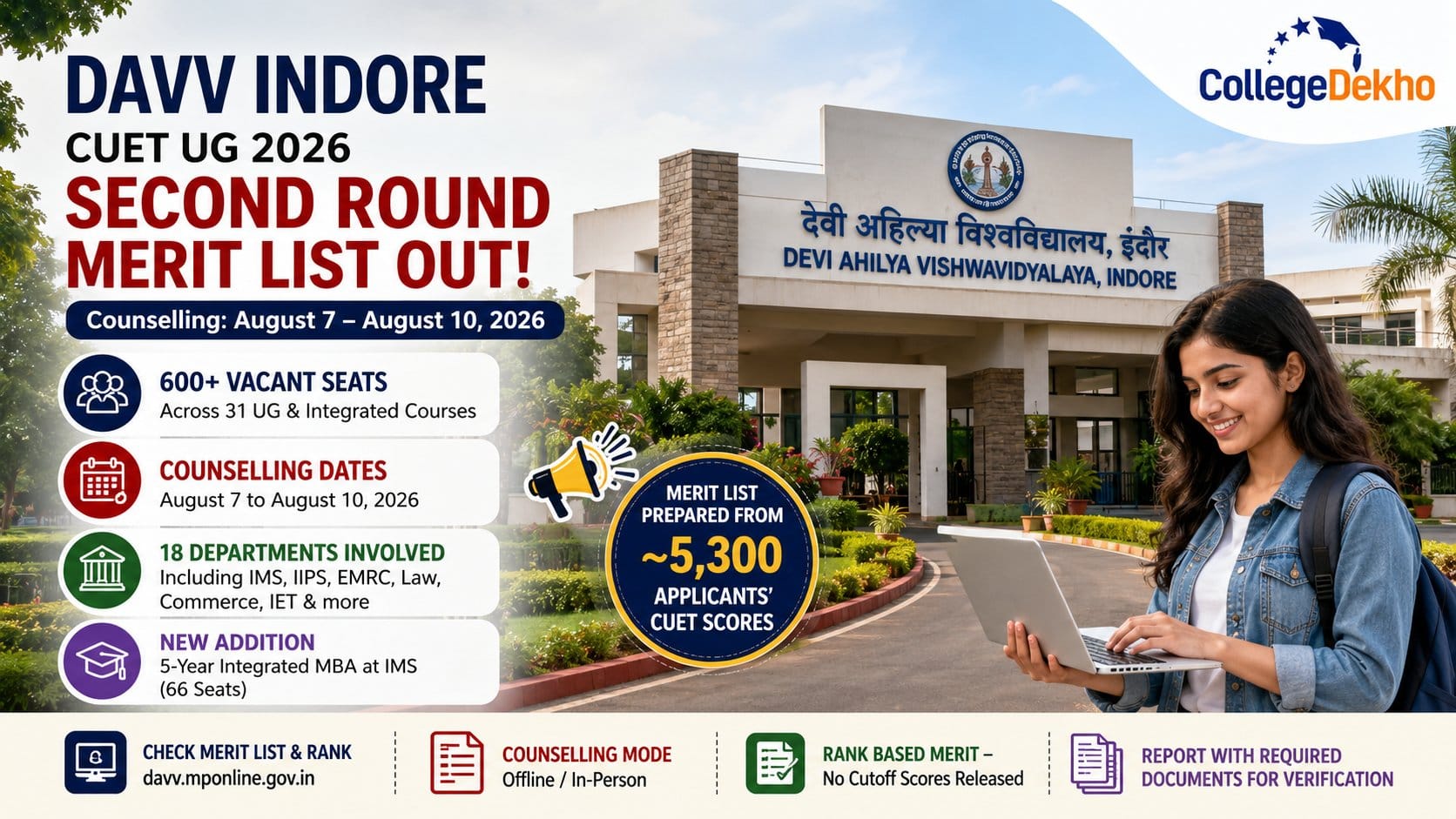 DAVV Indore CUET UG Merit List 2026