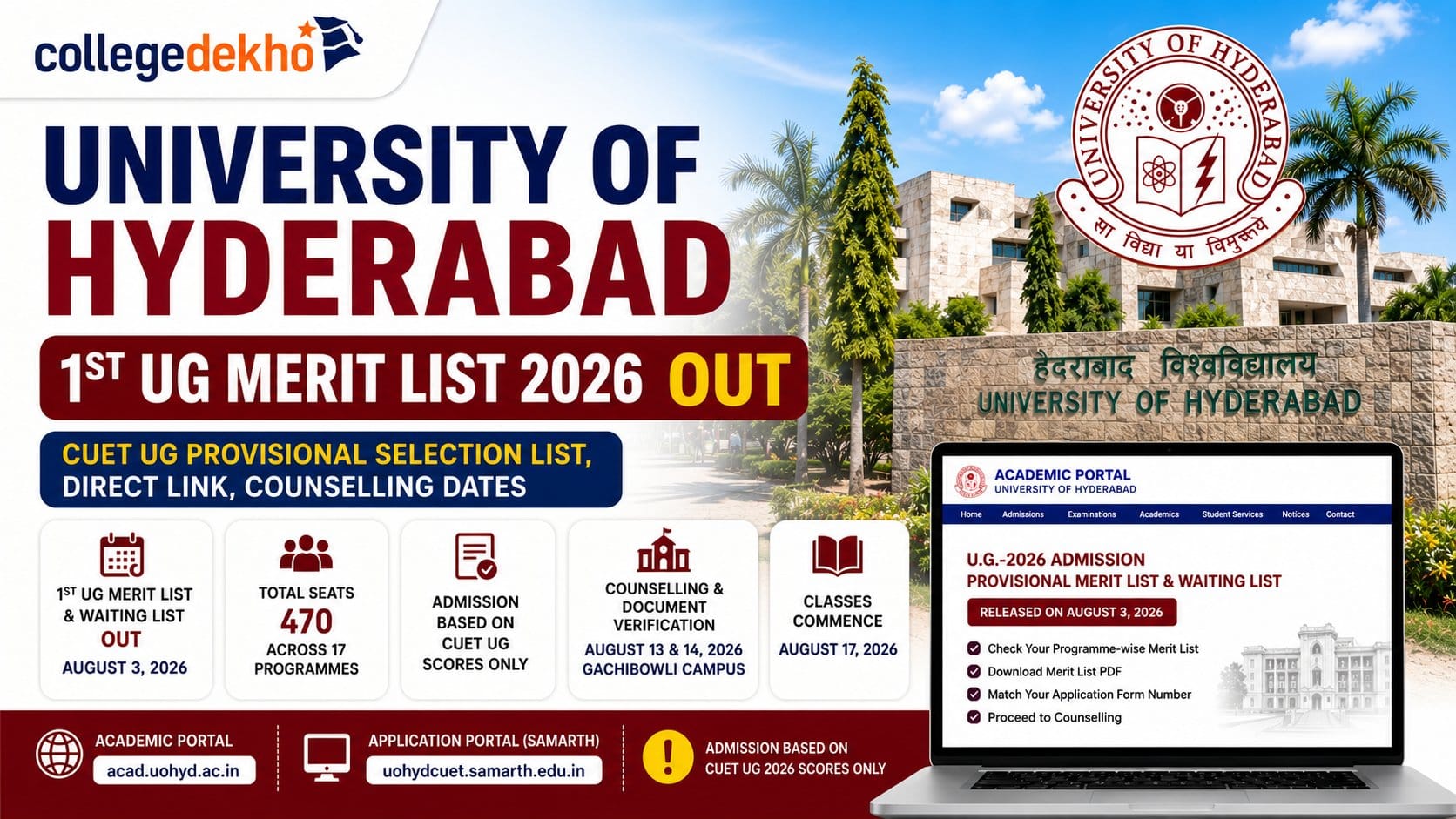 University of Hyderabad UG Merit List