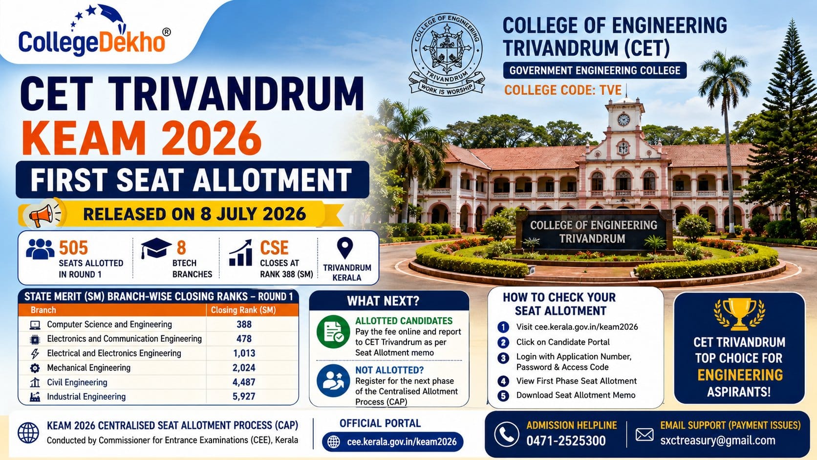 CET Trivandrum BTech First Phase Seat Allotment