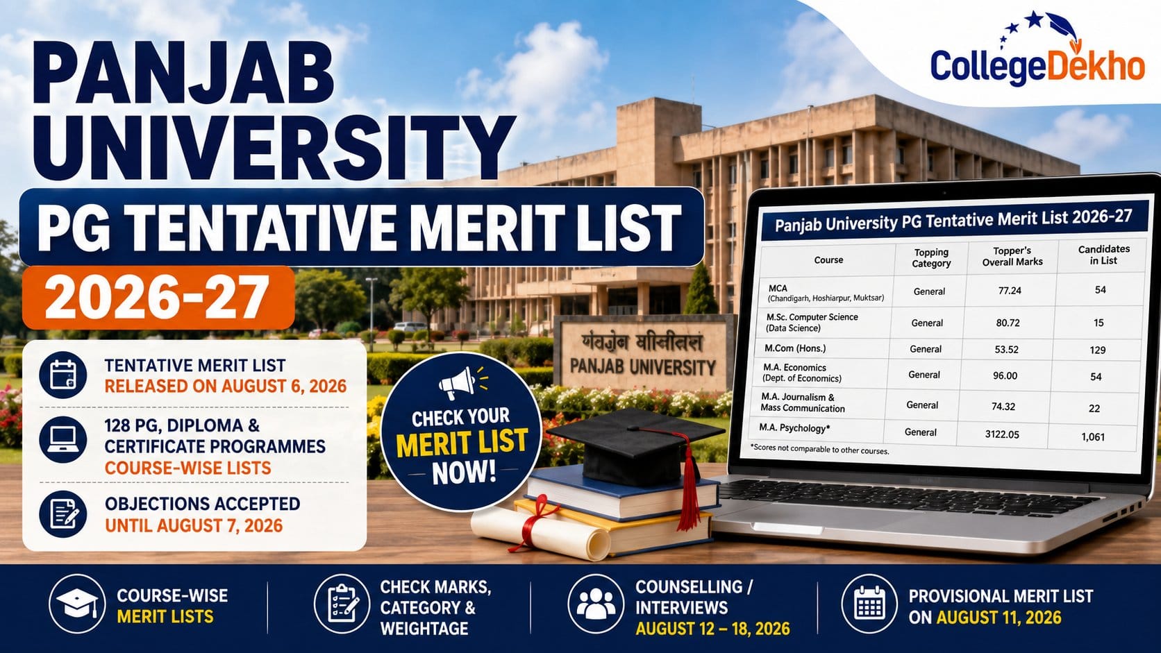 PU CET PG Merit List 2026