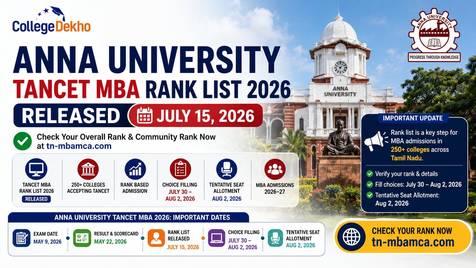 Anna University TANCET MBA Rank List 2026 LIVE: Check Rank with Direct Link