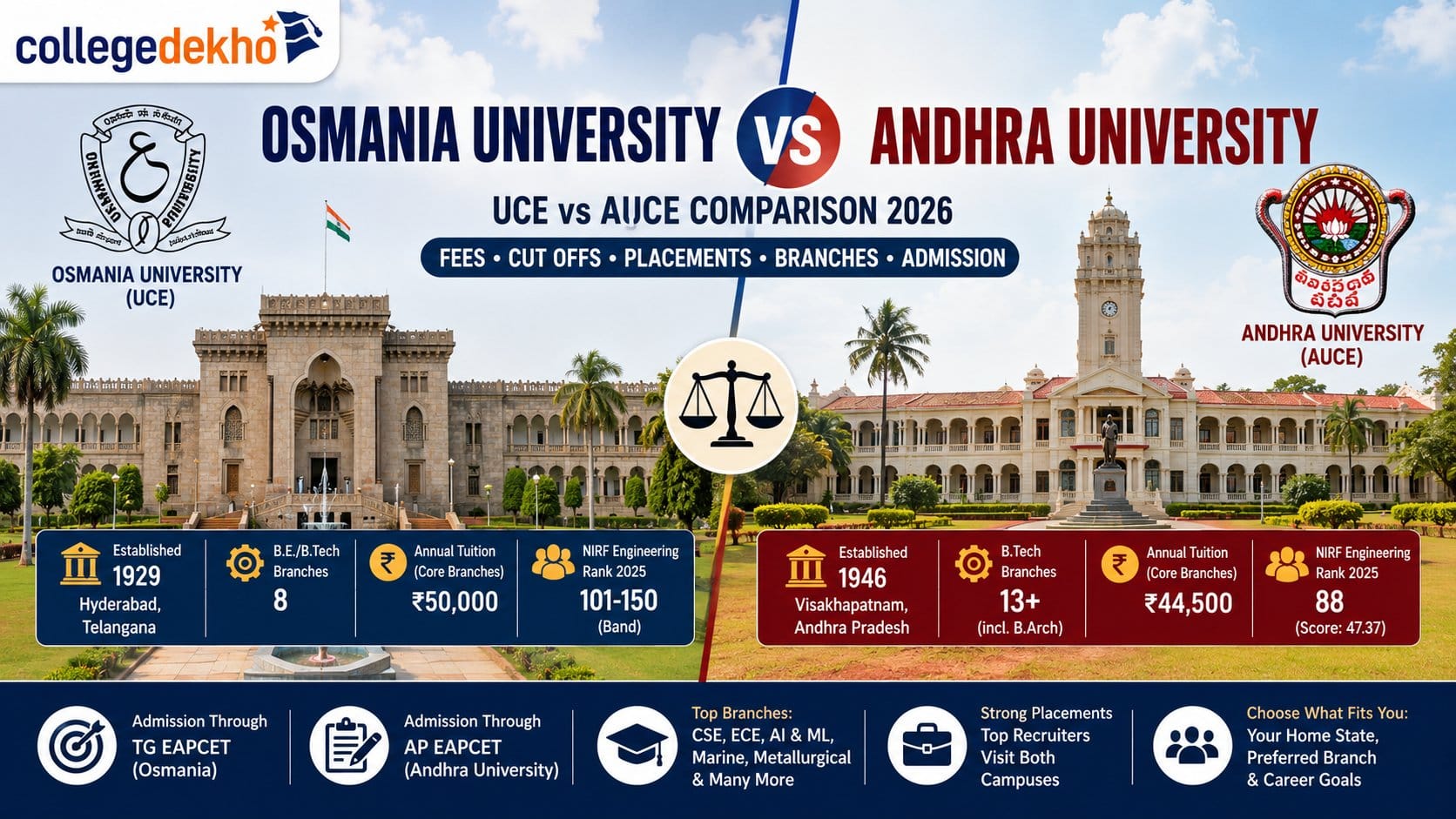 Osmania University vs Andhra University
